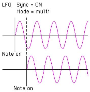 YAMAHA DXSIMULATOR - NOTE - 1
