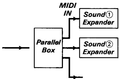 YAMAHA EMQ1 - Using a Sound Expander, Etc. - 1