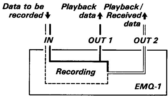 YAMAHA EMQ1 - The MIDI Jacks - 1