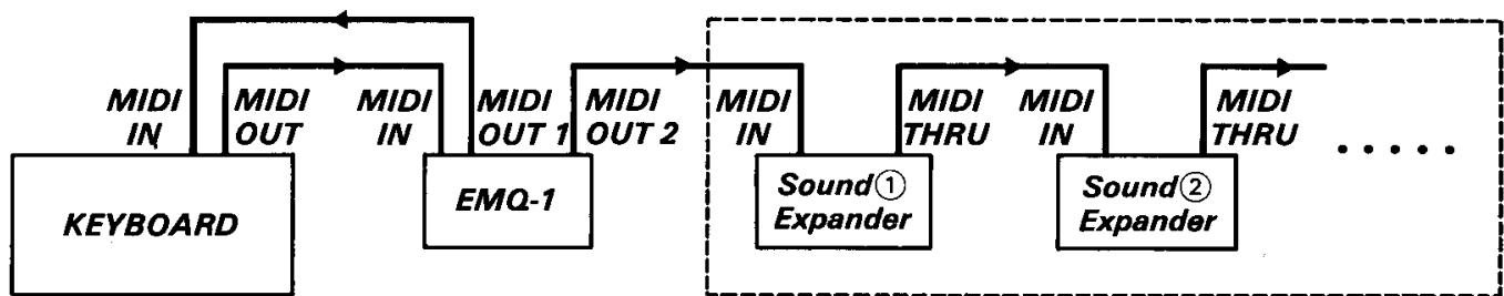 YAMAHA EMQ1 - Using a Sound Expander, Etc. - 2