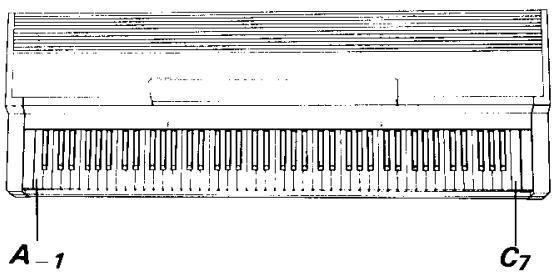 YAMAHA EMT10 - ③ Now, play the keyboard. - 1