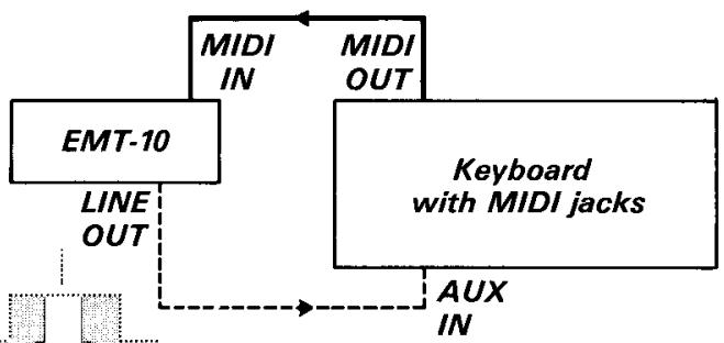 YAMAHA EMT10 - Getting Ready to Perform - 2