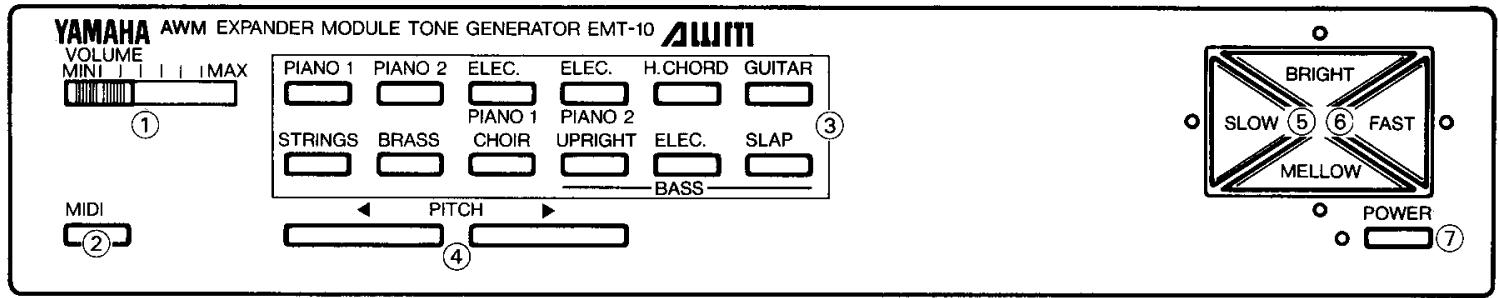 YAMAHA EMT10 - | Description of Parts - 1