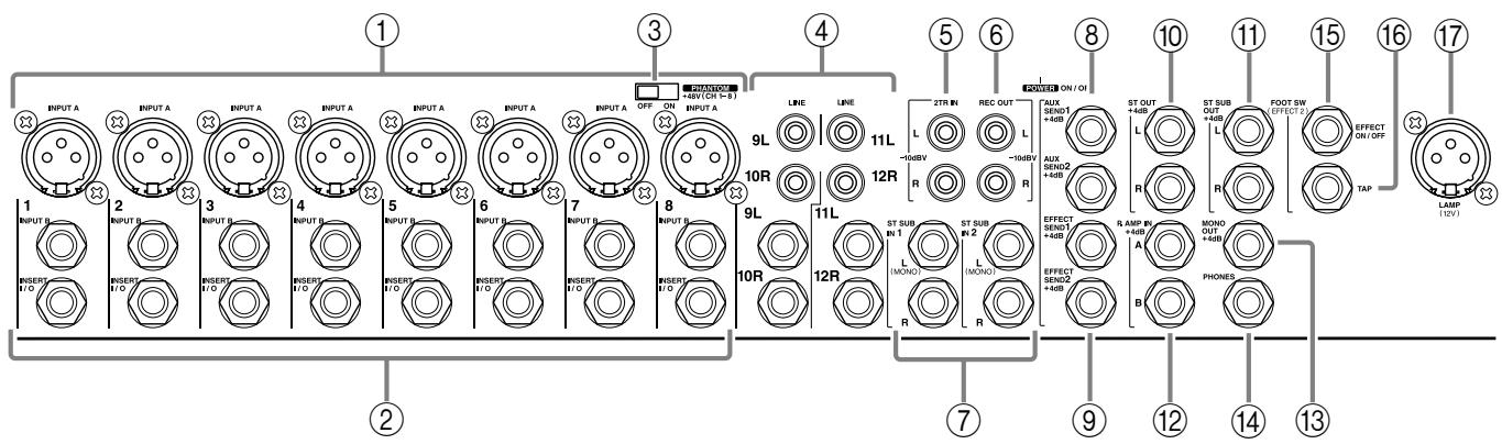 YAMAHA EMX5000 - Input/output panel - 1