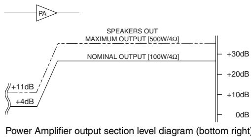 YAMAHA EMX5000 - Block/Level Diagram - 1