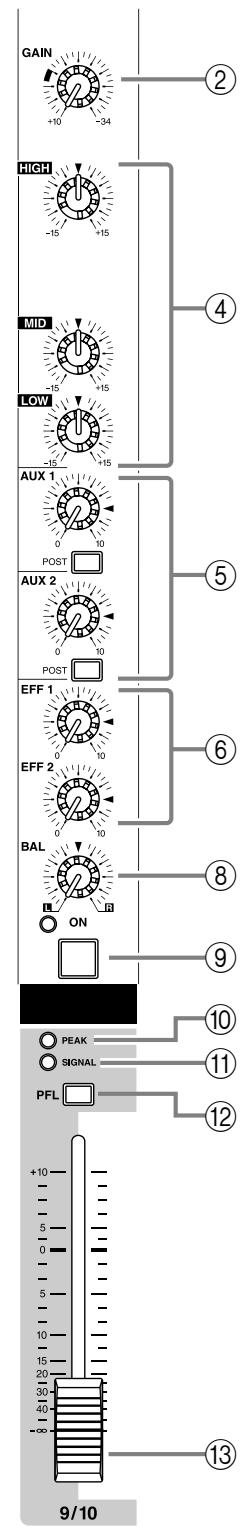 YAMAHA EMX5000 - ■ Channel control section - 2