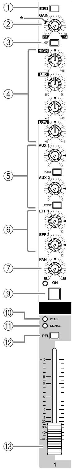 YAMAHA EMX5000 - ■ Channel control section - 1