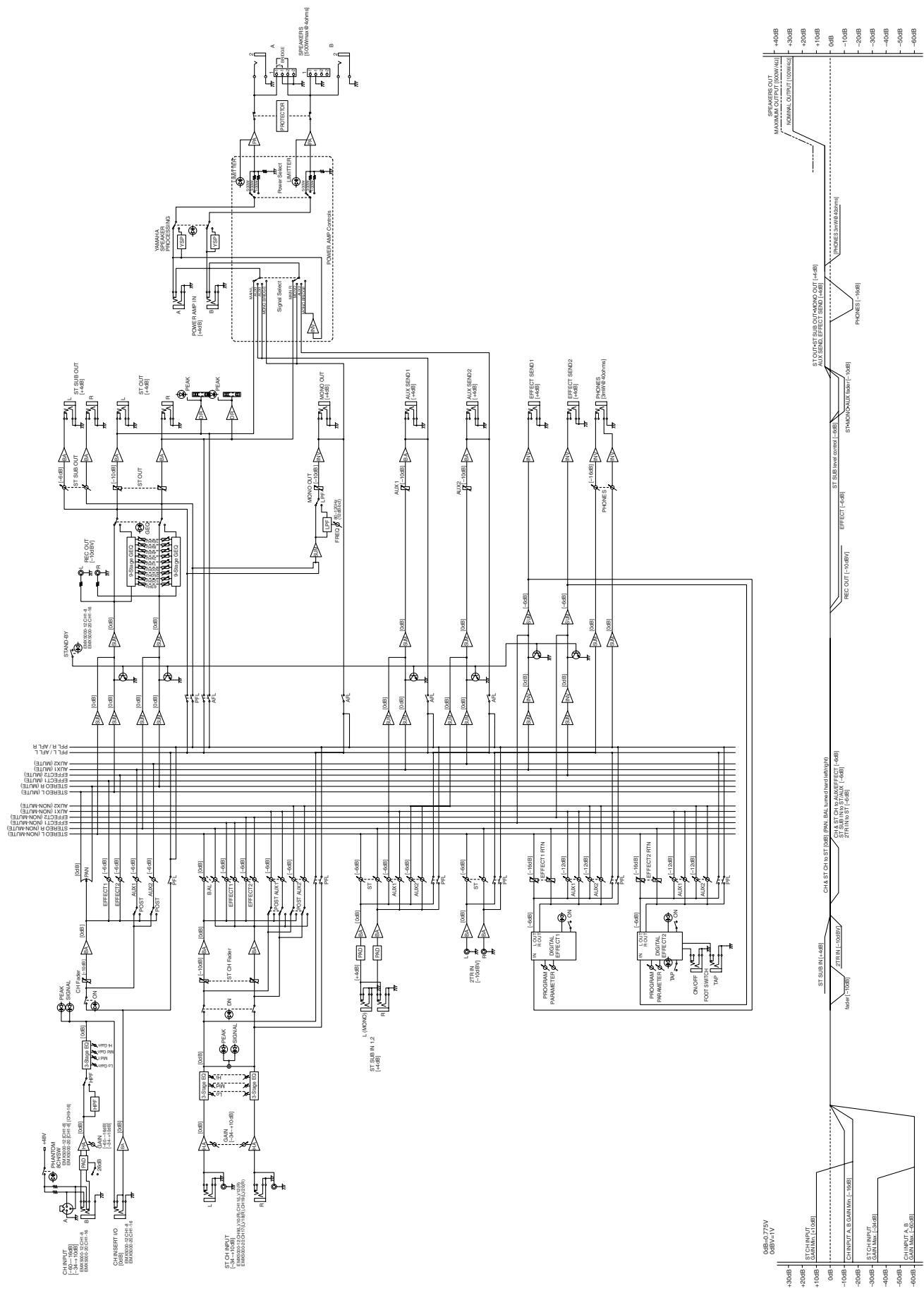YAMAHA EMX5000 - Block/Level Diagram - 1