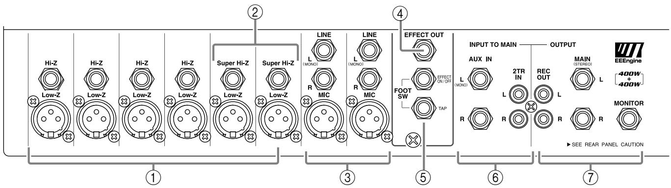 YAMAHA EMX88S - Input/output panel - 1