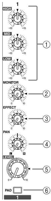 YAMAHA EMX88S - Channel section - 1