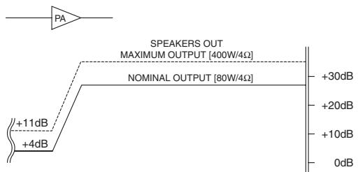 YAMAHA EMX88S - ■ Block and Level diagram - 1