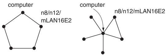 YAMAHA AI DRIVER FOR MAC OS X - Connecting the n8/n12 or mLAN16E2 - 1