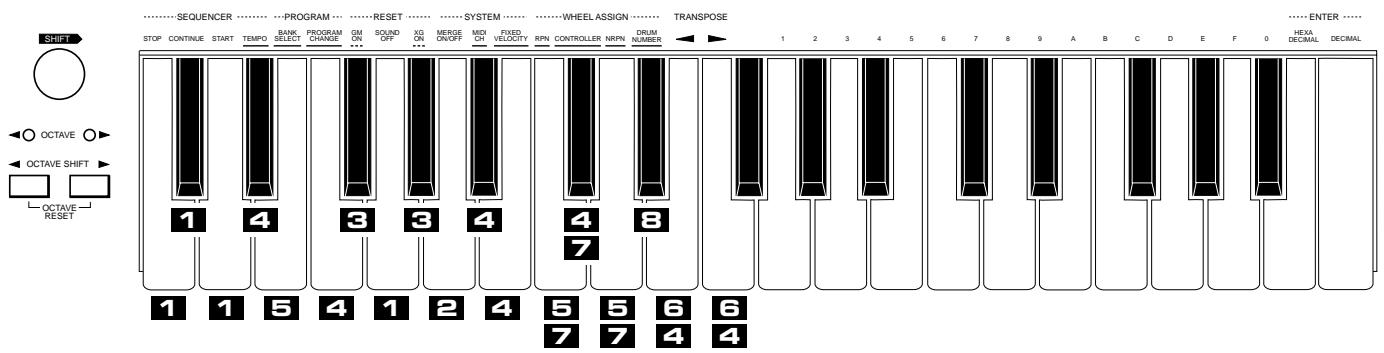 YAMAHA CBX-K1 - Group A Operations - 1