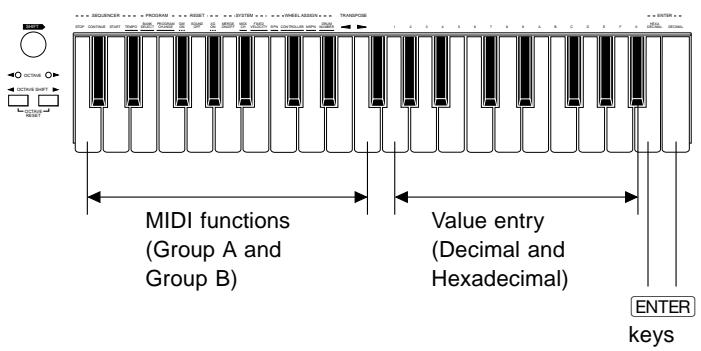 YAMAHA CBX-K1 - Using the SHIFT-Related Functions - 1