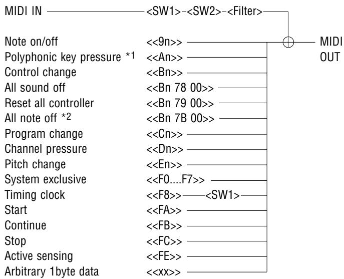 YAMAHA CBX-K1 - Transmit Condition - 1