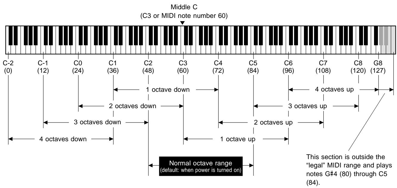 YAMAHA CBX-K1 - CONTROLLER NUMBER LIST - 1
