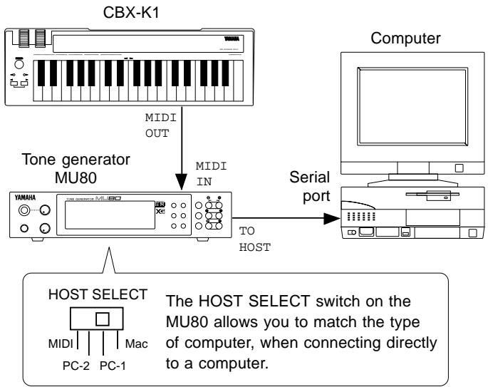 YAMAHA CBX-K1 - With Computer and Tone Generator - 1