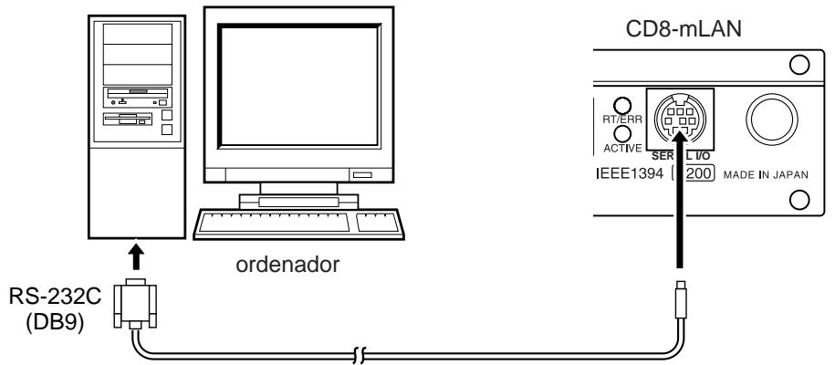 YAMAHA CD8-MLAN - Conexión a un ordenador Windows (conexión serie) - 1