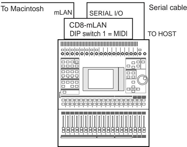 YAMAHA CD8-MLAN - For the 03D - 1