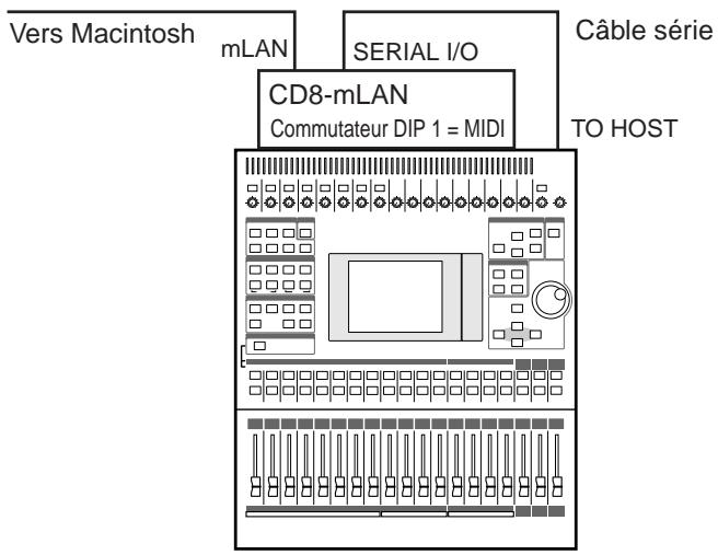 YAMAHA CD8-MLAN - Pour 03D - 1
