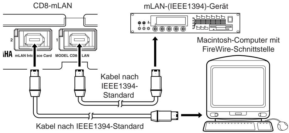 YAMAHA CD8-MLAN - Anschlieben eines mLAN-(IEEE1394)-Geräts - 1