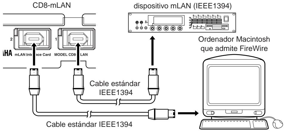 YAMAHA CD8-MLAN - Conexión de un dispositivo mLAN (IEEE1394) - 1