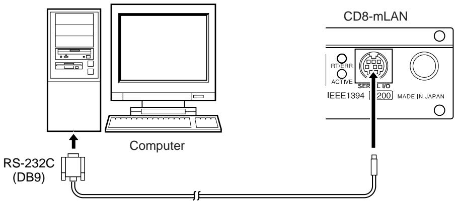 YAMAHA CD8-MLAN - Anschlieben eines Windows-Computers (serielle Verbindung) - 1