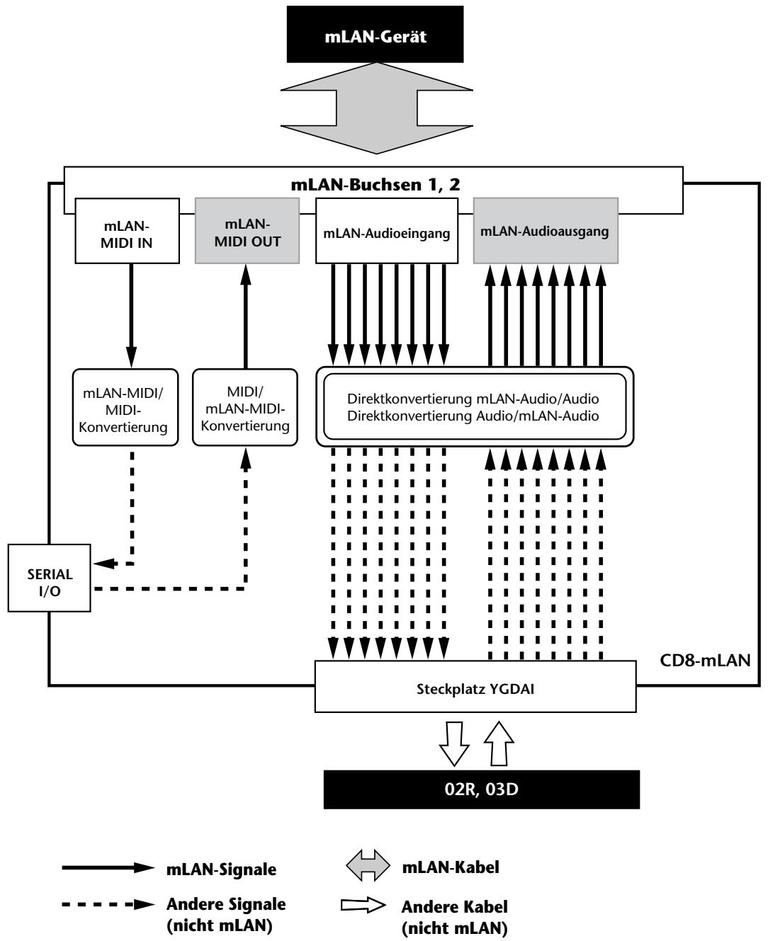 YAMAHA CD8-MLAN - mCD8-mLAN - 1