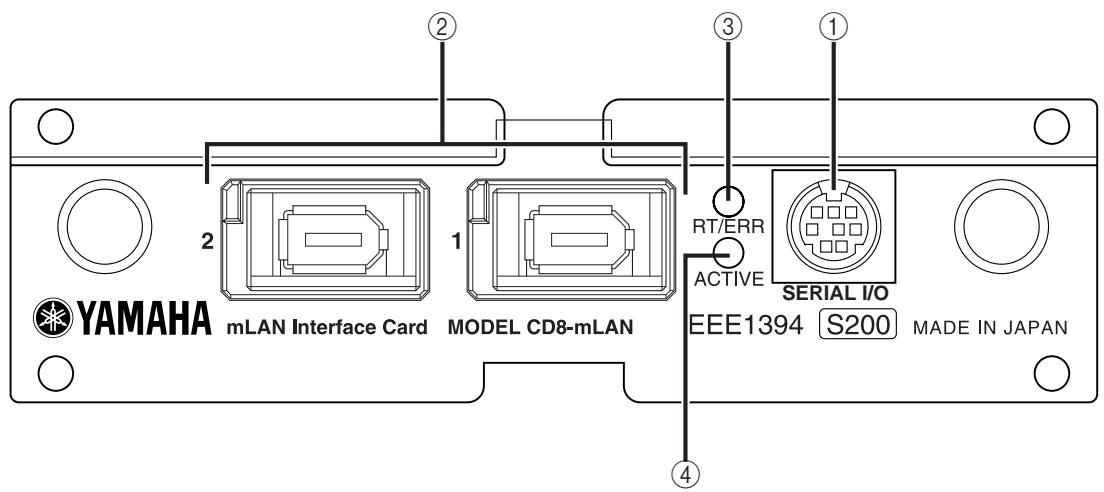 YAMAHA CD8-MLAN - Nombres y unidades - 1
