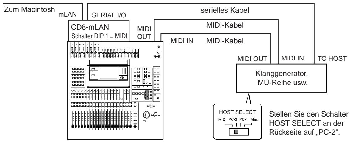 YAMAHA CD8-MLAN - Für das 02R: - 1