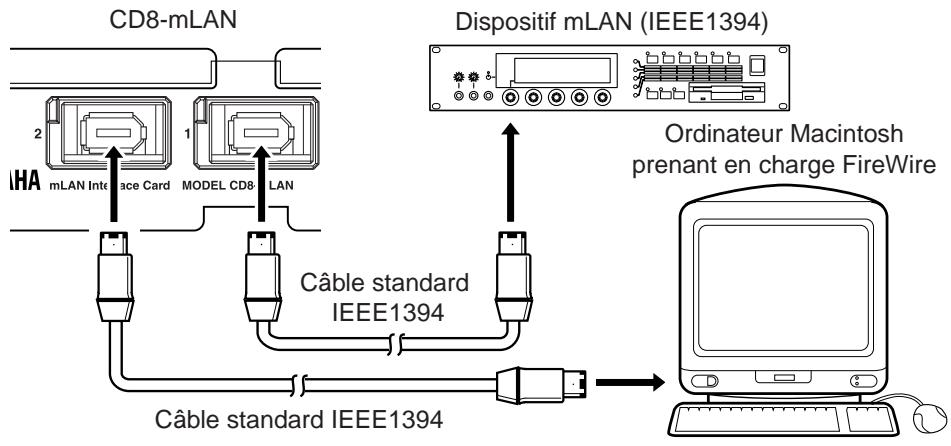 YAMAHA CD8-MLAN - Connexion d'un dispositif mlan (IEEE1394) - 1