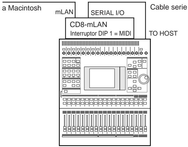 YAMAHA CD8-MLAN - Para la 03D - 1