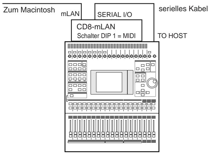 YAMAHA CD8-MLAN - Für das 03D: - 1