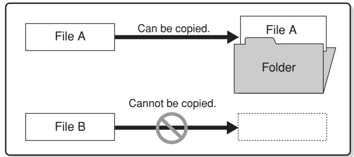 YAMAHA CLP-295GP - Copy operation - 2