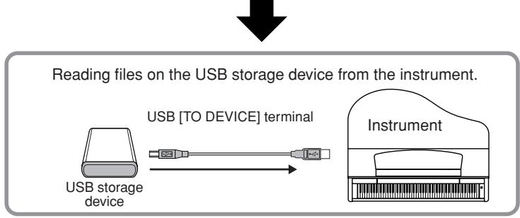 YAMAHA CLP-295GP - - Copying files from a computer hard disk to a USB storage device - 2