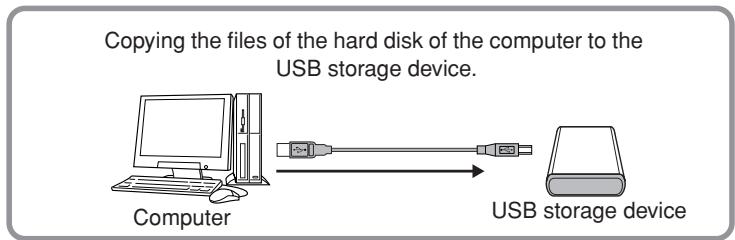 YAMAHA CLP-295GP - - Copying files from a computer hard disk to a USB storage device - 1