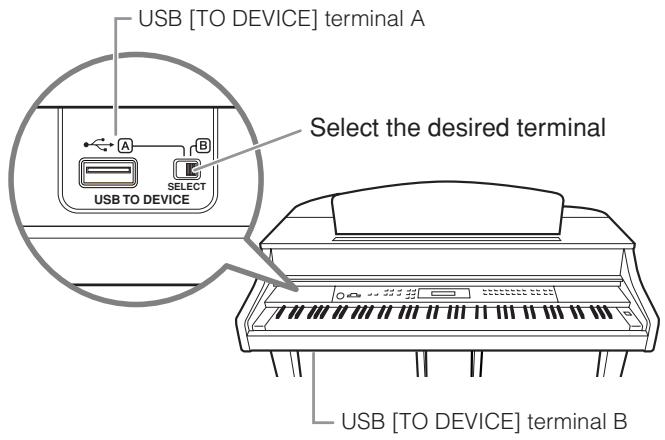 YAMAHA CLP-295GP - Connection to a USB storage device - 1