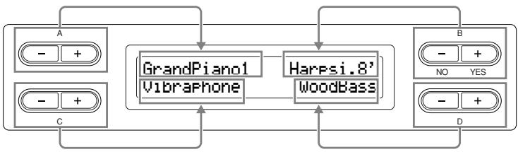 YAMAHA CLP-295GP - Selecting items/parameters with the buttons on the side of the display. - 1