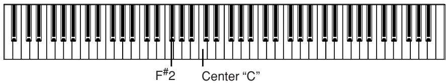 YAMAHA CLP-295GP - Specify the split point (the border between the right- and left-hand range). - 1