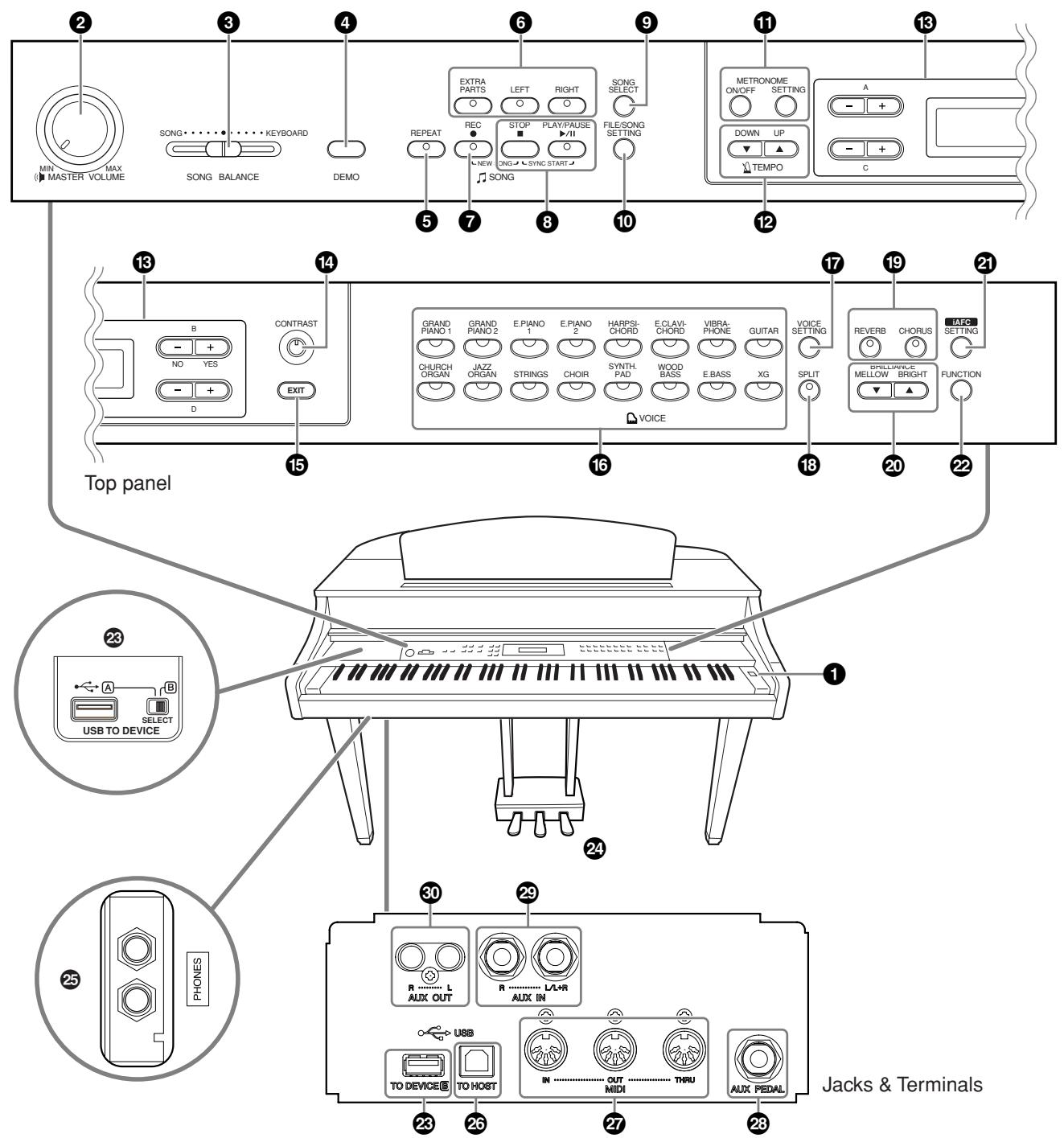 YAMAHA CLP-295GP - Panel Controls and Terminals - 1