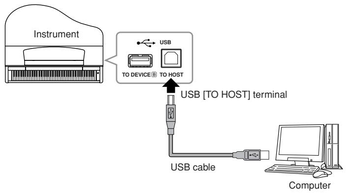YAMAHA CLP-295GP - Connecting the USB port on the computer to the Clavinova's USB [TO HOST] terminal - 1