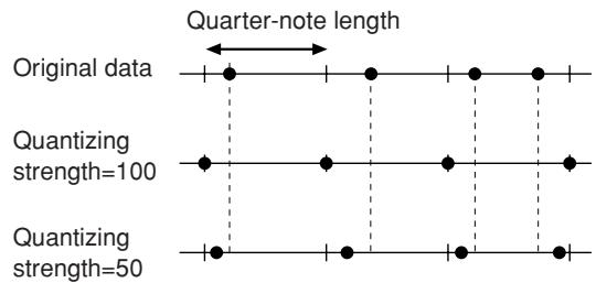 YAMAHA CLP-295GP - Notes for which you can adjust the timing: - 1