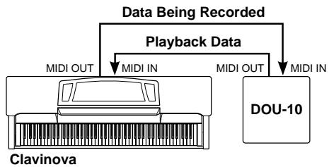 YAMAHA CLP-880-880M-880PE-860-860M-840-820-820S - A Brief Introduction to MIDI - 2