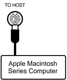 YAMAHA CLP-880-880M-880PE-860-860M-840-820-820S - Connecting to a Personal Computer - 2