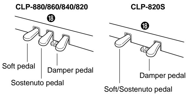 YAMAHA CLP-880-880M-880PE-860-860M-840-820-820S - Pedals - 1