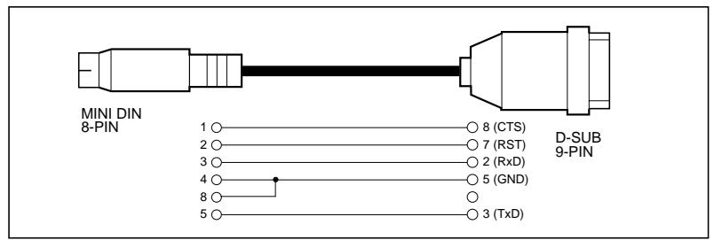 YAMAHA CLP-880-880M-880PE-860-860M-840-820-820S - Connecting to an IBM-PC/AT Series Computer - 1