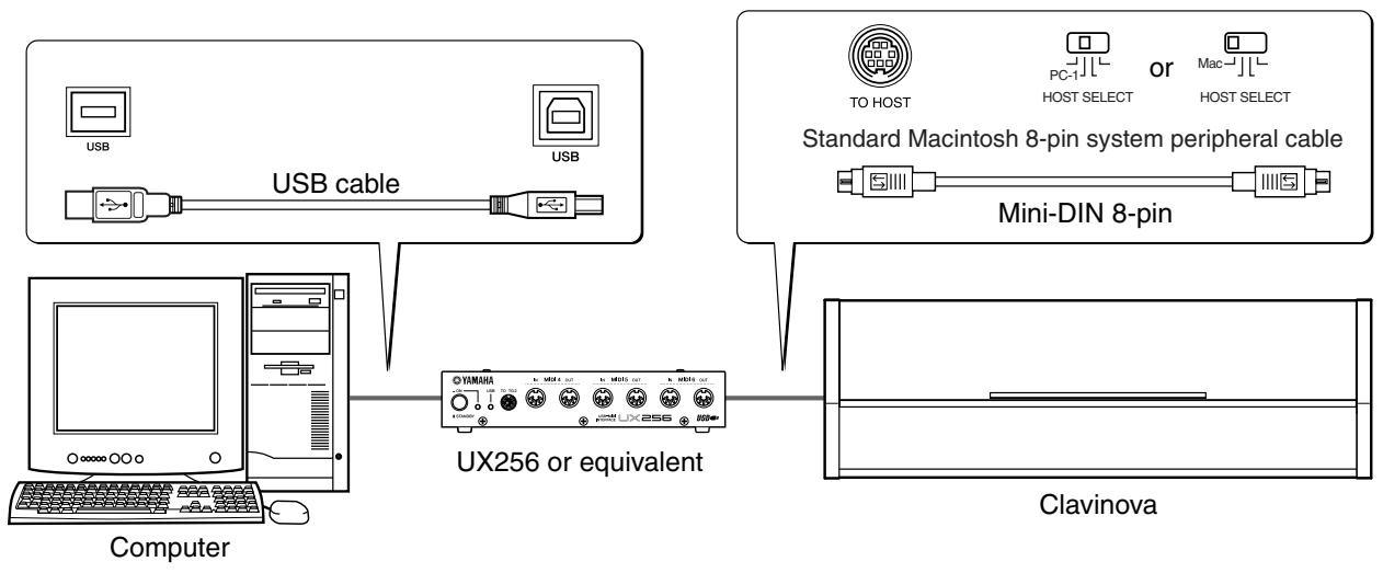 YAMAHA CLP-950-950M-950C-930 - Using a USB Interface (such as the Yamaha UX256) - 1