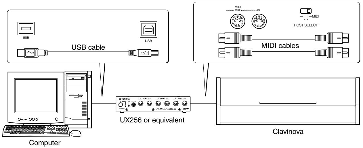 YAMAHA CLP-950-950M-950C-930 - Using a USB Interface (such as the Yamaha UX256) - 2