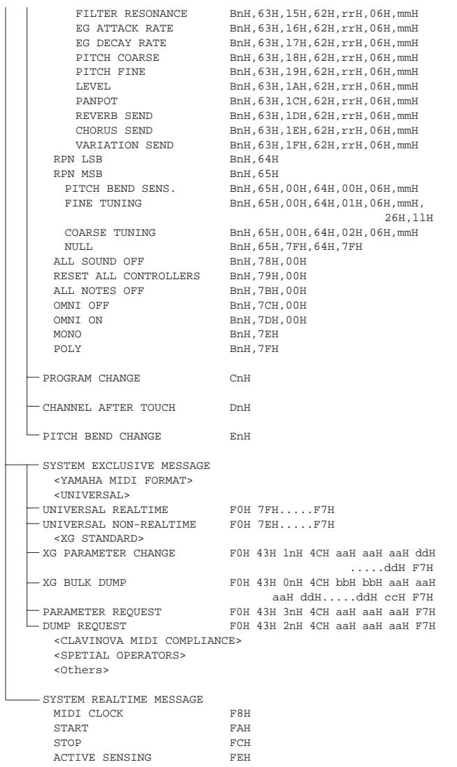 YAMAHA CVP-109-107-105-103-103M-700 - Parameter Chart - 3
