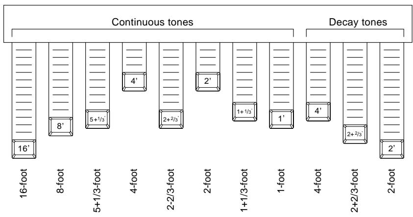 YAMAHA CVP-109-107-105-700 - Voice Type and Volume Image (About Organ Footages) - 1